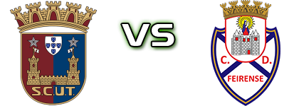 Torreense - Feirense head to head game preview and prediction