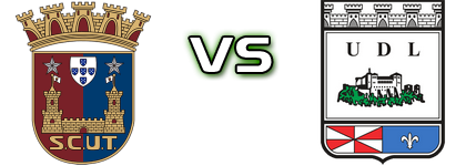 Torreense - Leiria Estatísticas e detalhes do jogo