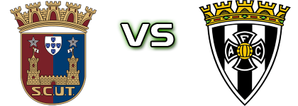 Torreense - Amarante Statistiche e dettagli partita
