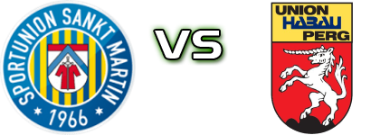 St. Martin - Union Donauwell Perg детайли и статистика St. Martin - Union Donauwell Perg детайли и статистика