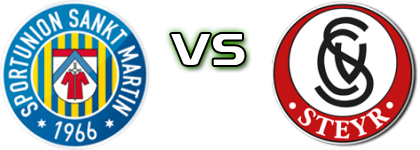 St. Martin - Steyr Statistiche e dettagli partita