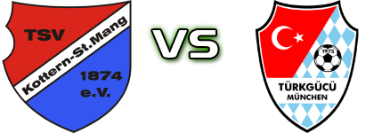 Kottern - Türkgücü-München Statistiche e dettagli partita Kottern - Türkgücü-München Statistiche e dettagli partita