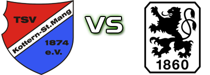 Kottern - 1860 München II Spiel Prognosen und Statistiken Kottern - 1860 München II Spiel Prognosen und Statistiken