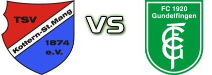 Kottern - Gundelfingen Estatísticas e detalhes do jogo Kottern - Gundelfingen Estatísticas e detalhes do jogo