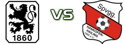1860 München II - Hankofen-Hailing head to head game preview and prediction