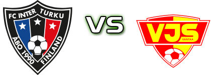 Inter Turku - VJS Spiel Prognosen und Statistiken