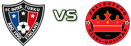 Inter Turku - PKKU детайли и статистика Inter Turku - PKKU детайли и статистика