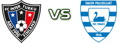 Inter Turku - SalPa head to head game preview and prediction