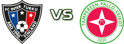 Inter Turku - TPV Statistiche e dettagli partita