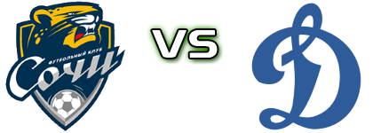 Sochi Youth - Dynamo Moscow head to head game preview and prediction