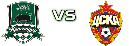 Krasnodar - CSKA Moscow Spiel Prognosen und Statistiken