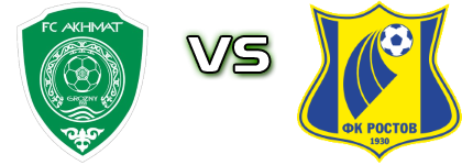 Akhmat - Rostov Statistiche e dettagli partita Akhmat - Rostov Statistiche e dettagli partita