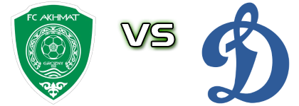 Akhmat - Dynamo Moscow head to head game preview and prediction Akhmat - Dynamo Moscow head to head game preview and prediction