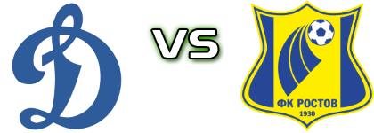 Dynamo Moscow - Rostov Statistiche e dettagli partita