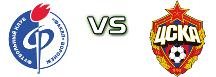 Fakel Voronezh - CSKA Moscow head to head game preview and prediction Fakel Voronezh - CSKA Moscow head to head game preview and prediction