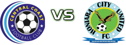 Central Coast - Honiara City head to head game preview and prediction Central Coast - Honiara City head to head game preview and prediction