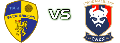 Stade Briochin - Caen Detalles y estadisticas Stade Briochin - Caen Detalles y estadisticas