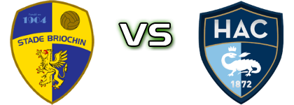 Stade Briochin - Le Havre head to head game preview and prediction