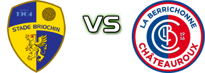 Stade Briochin - Châteauroux head to head game preview and prediction