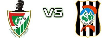 Cultural Guarnizo - Escobedo Spiel Prognosen und Statistiken