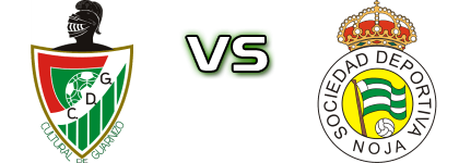 Cultural Guarnizo - Noja head to head game preview and prediction
