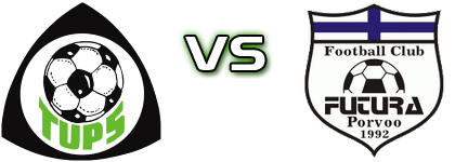 TuPS - Futura head to head game preview and prediction