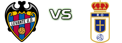 Levante - Real Oviedo детайли и статистика