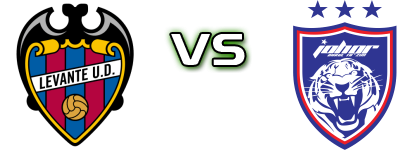 Levante - JDT Spiel Prognosen und Statistiken Levante - JDT Spiel Prognosen und Statistiken