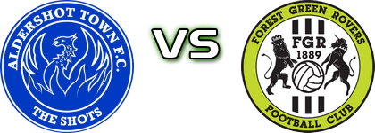 Aldershot - Forest Green детайли и статистика