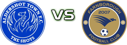 Aldershot - Farnborough head to head game preview and prediction