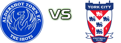 Aldershot - York head to head game preview and prediction