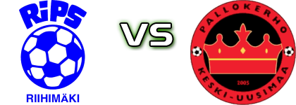 RiPS - PKKU/2 Statistiche e dettagli partita