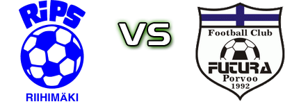 RiPS - Futura Statistiche e dettagli partita