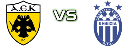 ΑΕΚ - Kifisia Spiel Prognosen und Statistiken