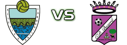 Atlético Tordesillas - Becerril Statistiche e dettagli partita