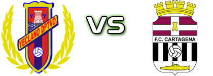 Yeclano - Cartagena head to head game preview and prediction