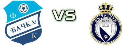 Bačka - Hajduk 1912 head to head game preview and prediction