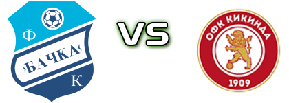 Bačka - Kikinda 1909 Spiel Prognosen und Statistiken