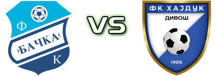 Bačka - Hajduk Statistiche e dettagli partita Bačka - Hajduk Statistiche e dettagli partita