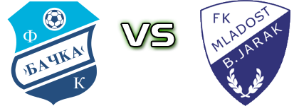 Bačka - Mladost head to head game preview and prediction