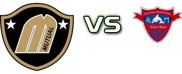 Mutual Football Club - Tuen Mun detalji utakmice i statistika