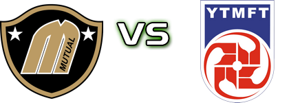 Mutual Football Club - Yau Tsim Mong head to head game preview and prediction
