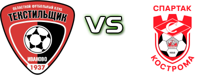 Tekstilshchik - Spartak Kostroma Statistiche e dettagli partita