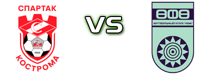 Spartak Kostroma - Ufa head to head game preview and prediction