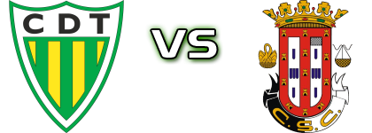 Tondela - Caldas Statistiche e dettagli partita