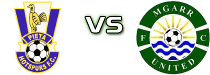 Pietà H - Mgarr Utd детайли и статистика