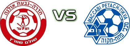 H. Hadera - M. Petach Tikva Detalji meca I statistika. H. Hadera - M. Petach Tikva Detalji meca I statistika.