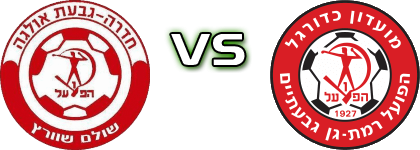 H. Hadera - H. Ramat Gan head to head game preview and prediction