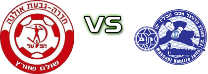 H. Hadera - Maccabi Yafo Detalji meca I statistika.