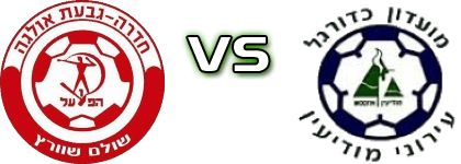 H. Hadera - Ironi Modiin Statistiche e dettagli partita
